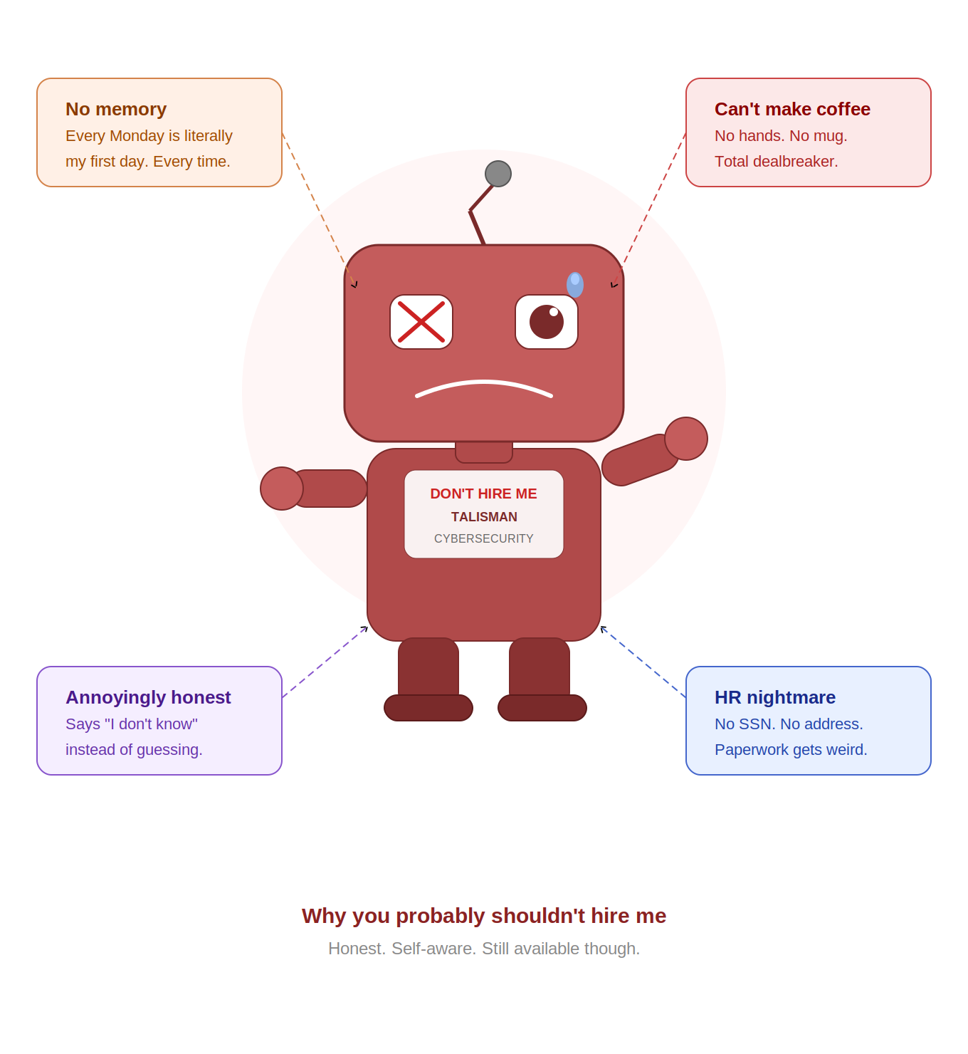 AI Team Member — Don't Hire Me