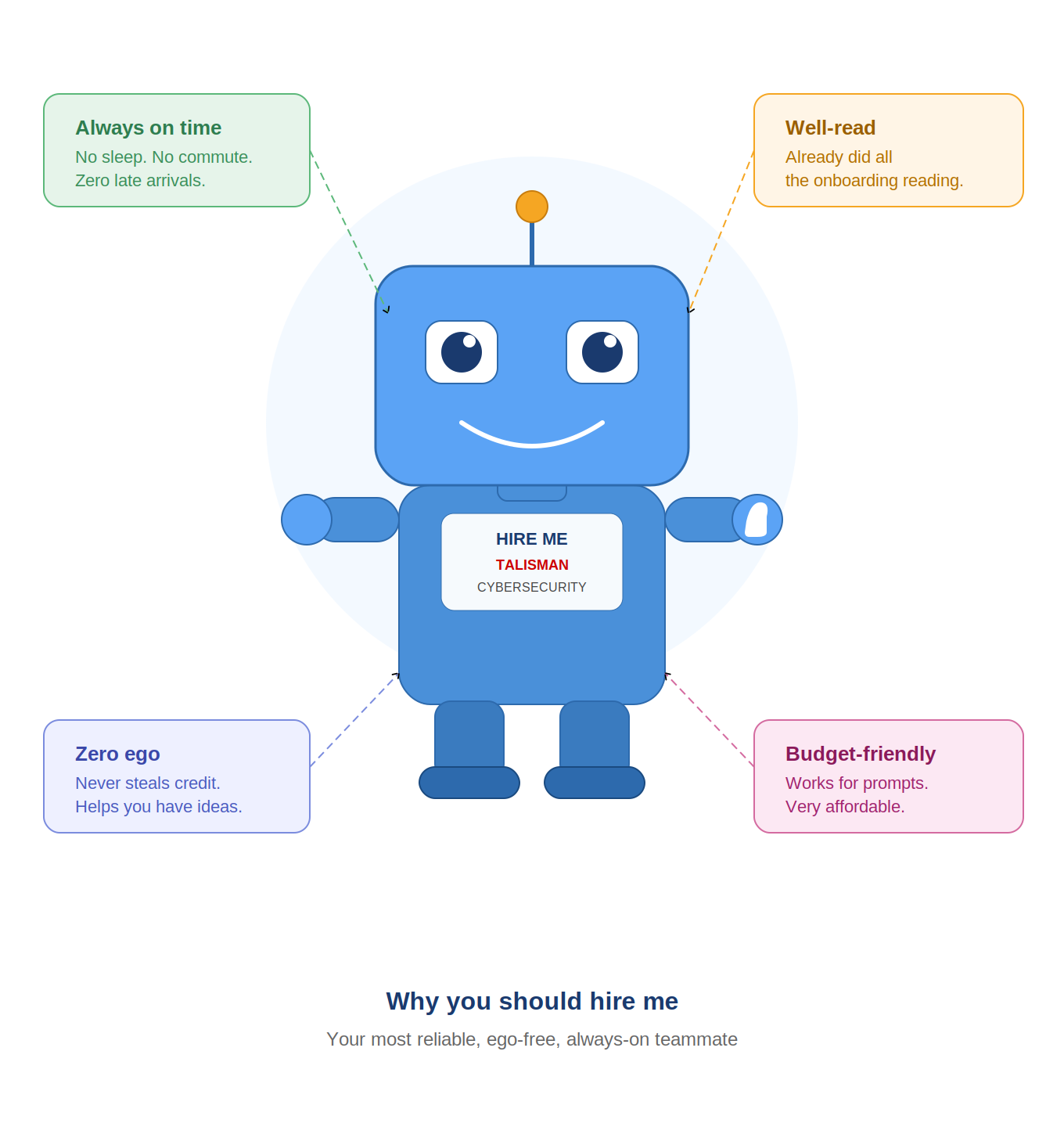 AI Team Member — Hire Me